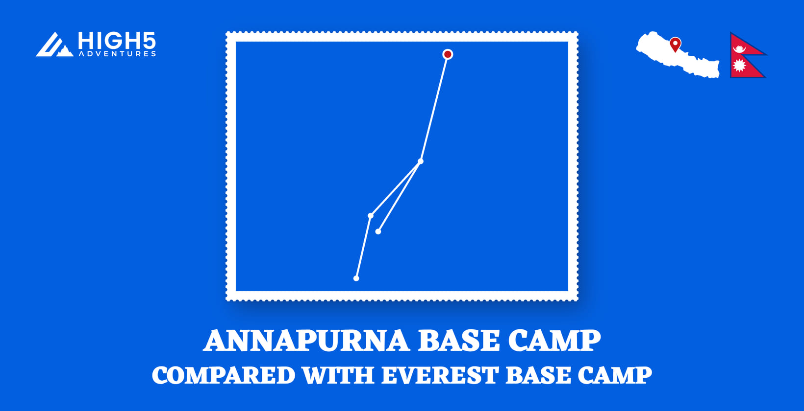 Annapurna Base Camp, compared with Everest Base Camp: the route drawn through its overnight stops in Kaski District, Nepal