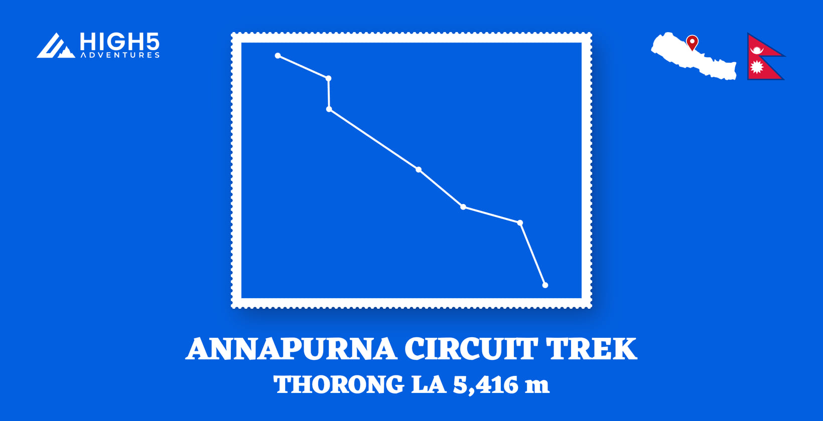 Annapurna Circuit trek, Thorong La 5,416 m: the route drawn through its overnight stops in Manang District, Nepal